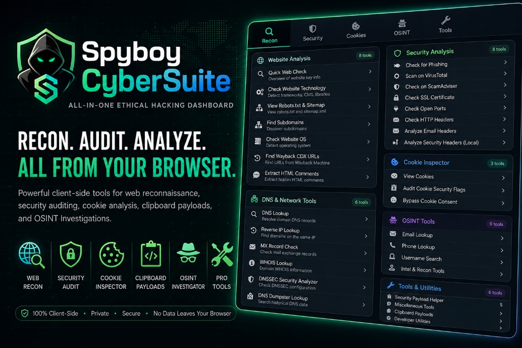 Spyboy CyberSuite Extension Dashboard